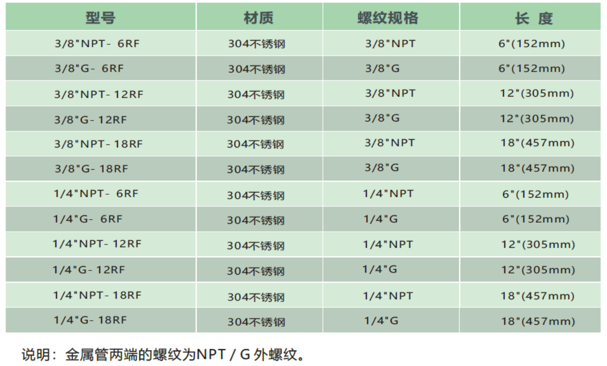 柔性金屬軟管型號(hào).png